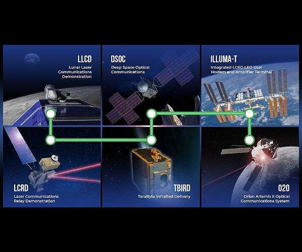 nasa-laser-communications-roadmap-systems-concepts-platforms-chart-hg
