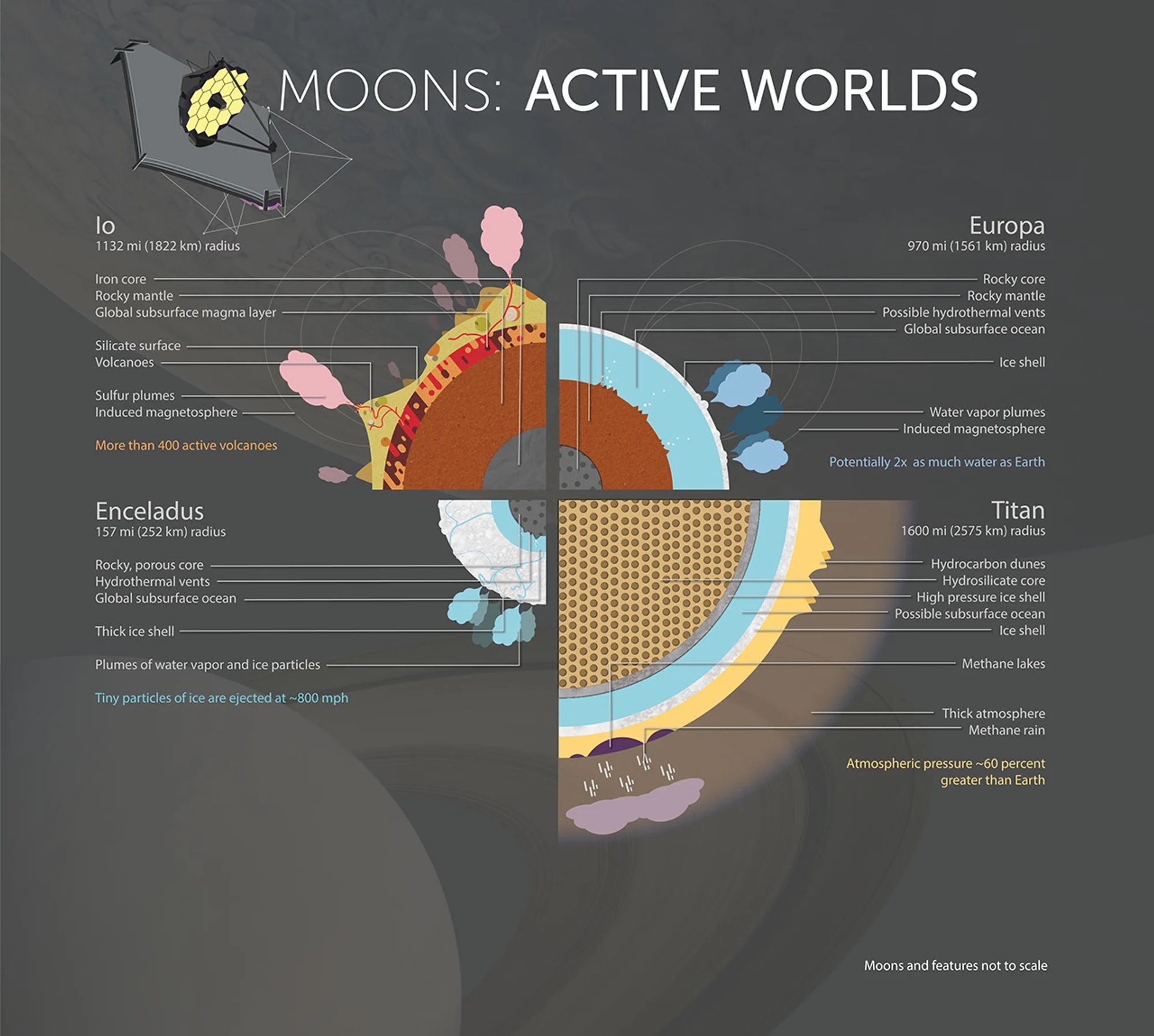 nasa-moons-active-worlds-io-europa-enceladus