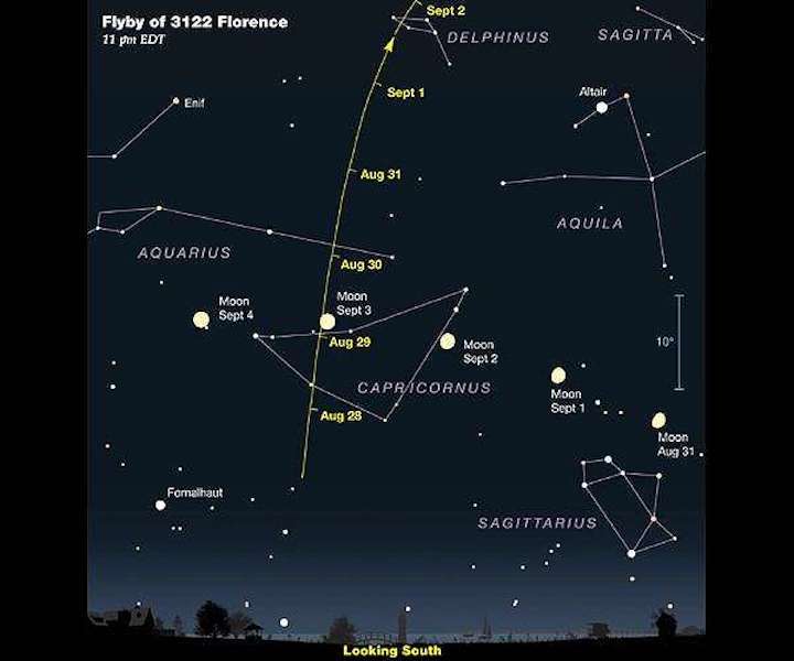 near-earth-asteroid-3122-florence-passes-earth-hg
