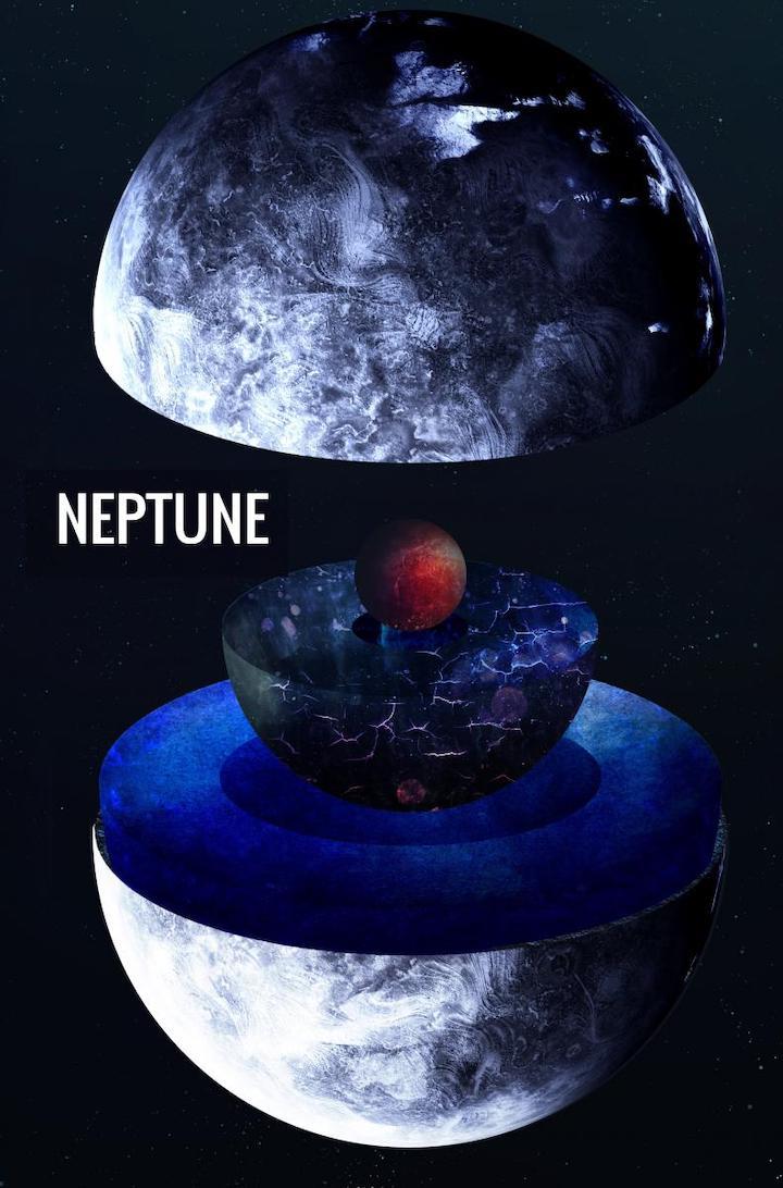 neptune-inside-shutterstock