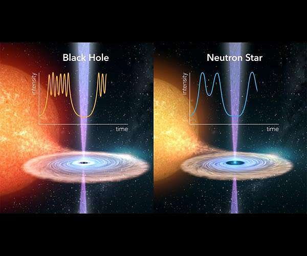neutron-star-swift-j1858-compared-black-hole-grs-1915105-hg