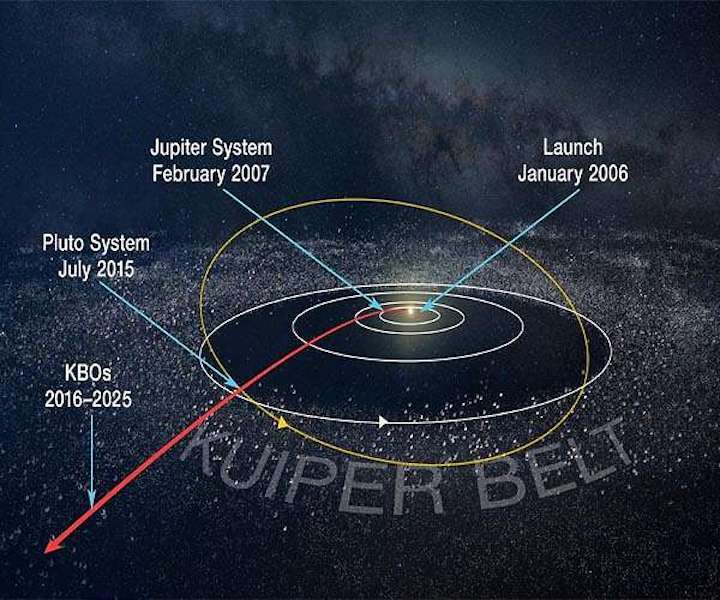 new-horizons-flight-path-hg