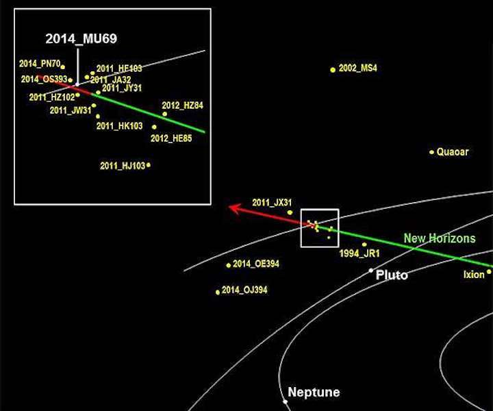 new-horizons-kuiper-belt-ultima-mu69-flyby-trajectory-hg-1