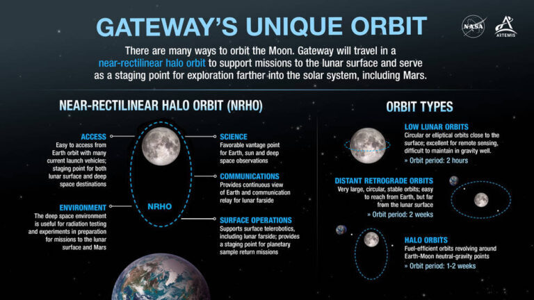 nrho-infographic-nasa-768x432