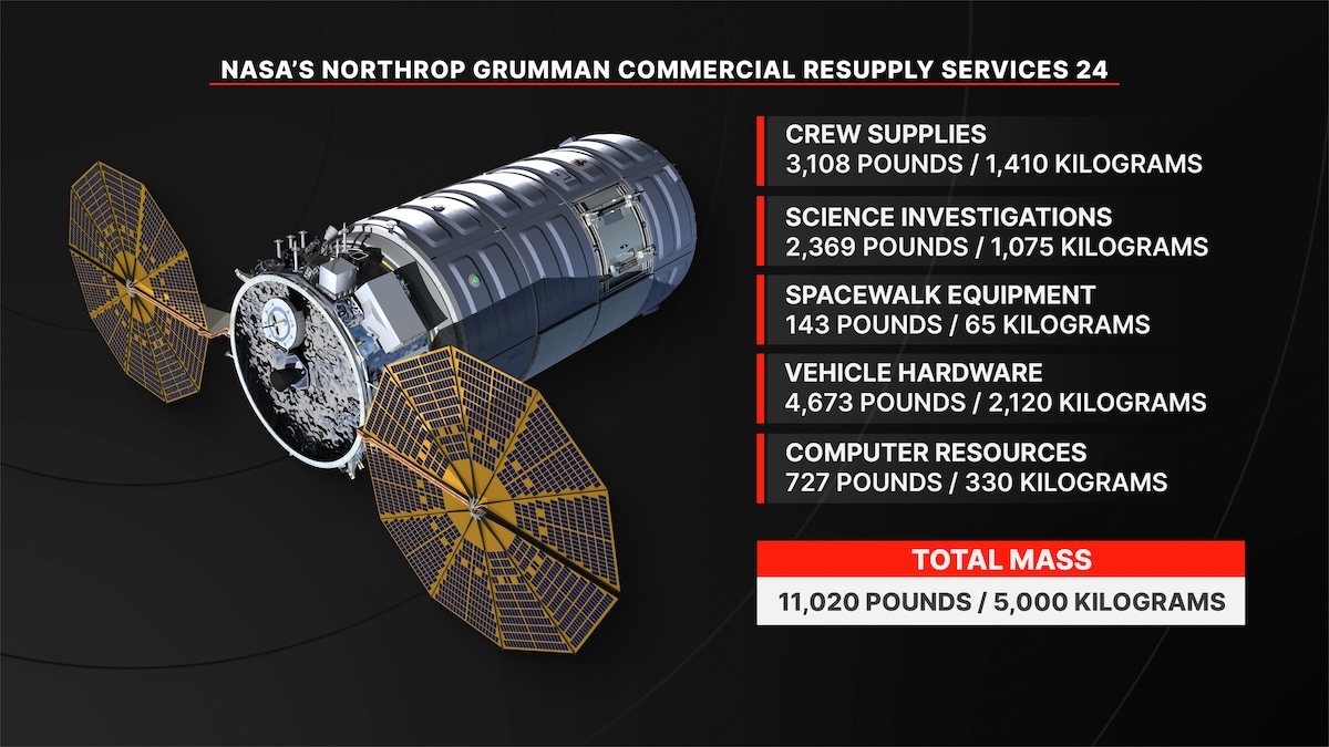 ntv-ng-crs-24-cargo-stats-2160-dark