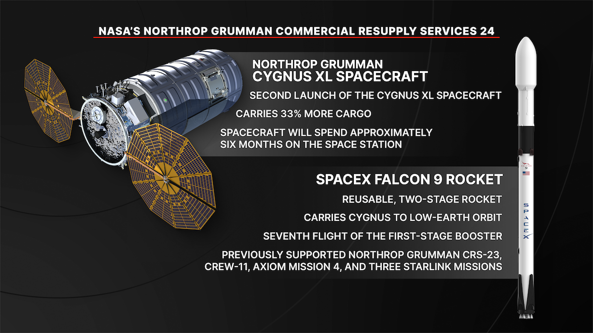 ntv-ng-crs-24-falcon9-cygnus-overview-2160-dark