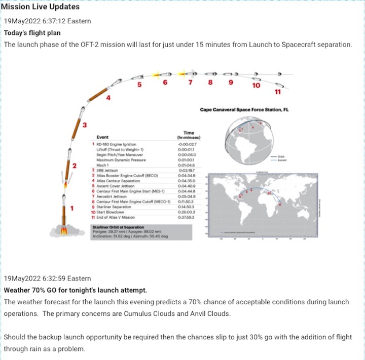 oft2-launch-aa