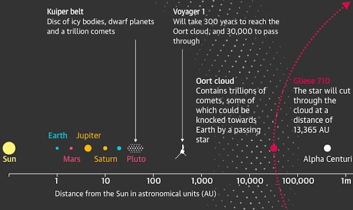 oort