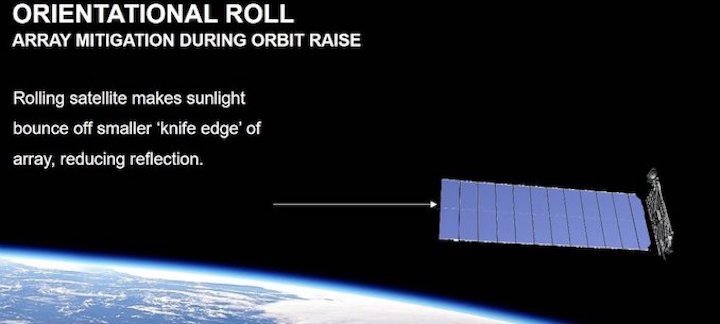 orientationroll-art