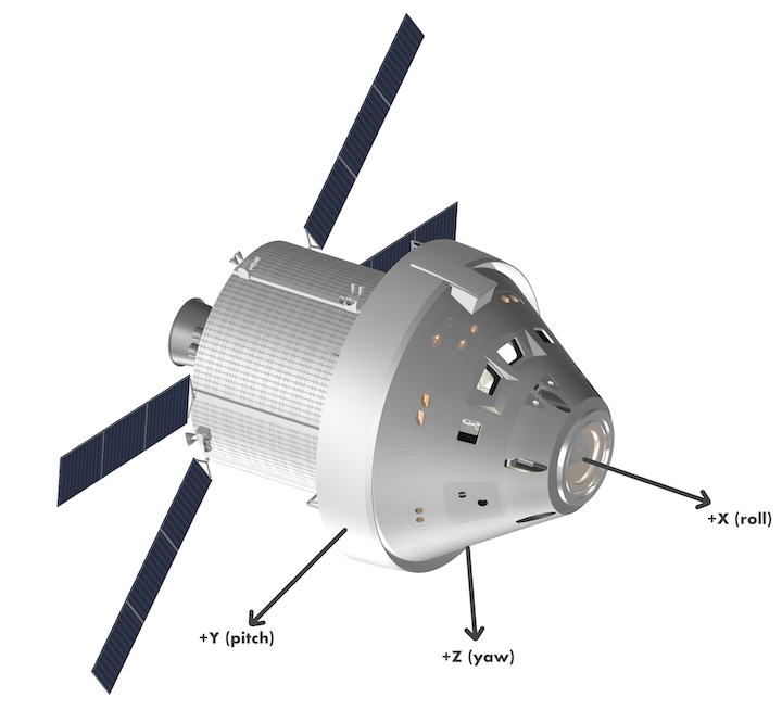 orion-coordinate-system