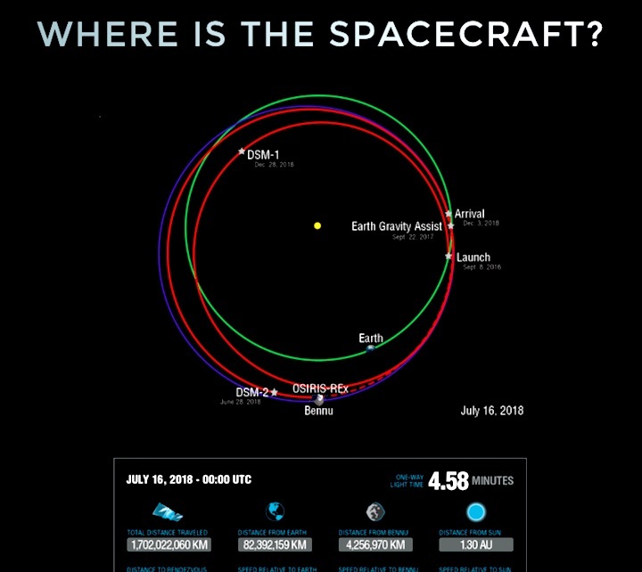 osirisrex-status2018