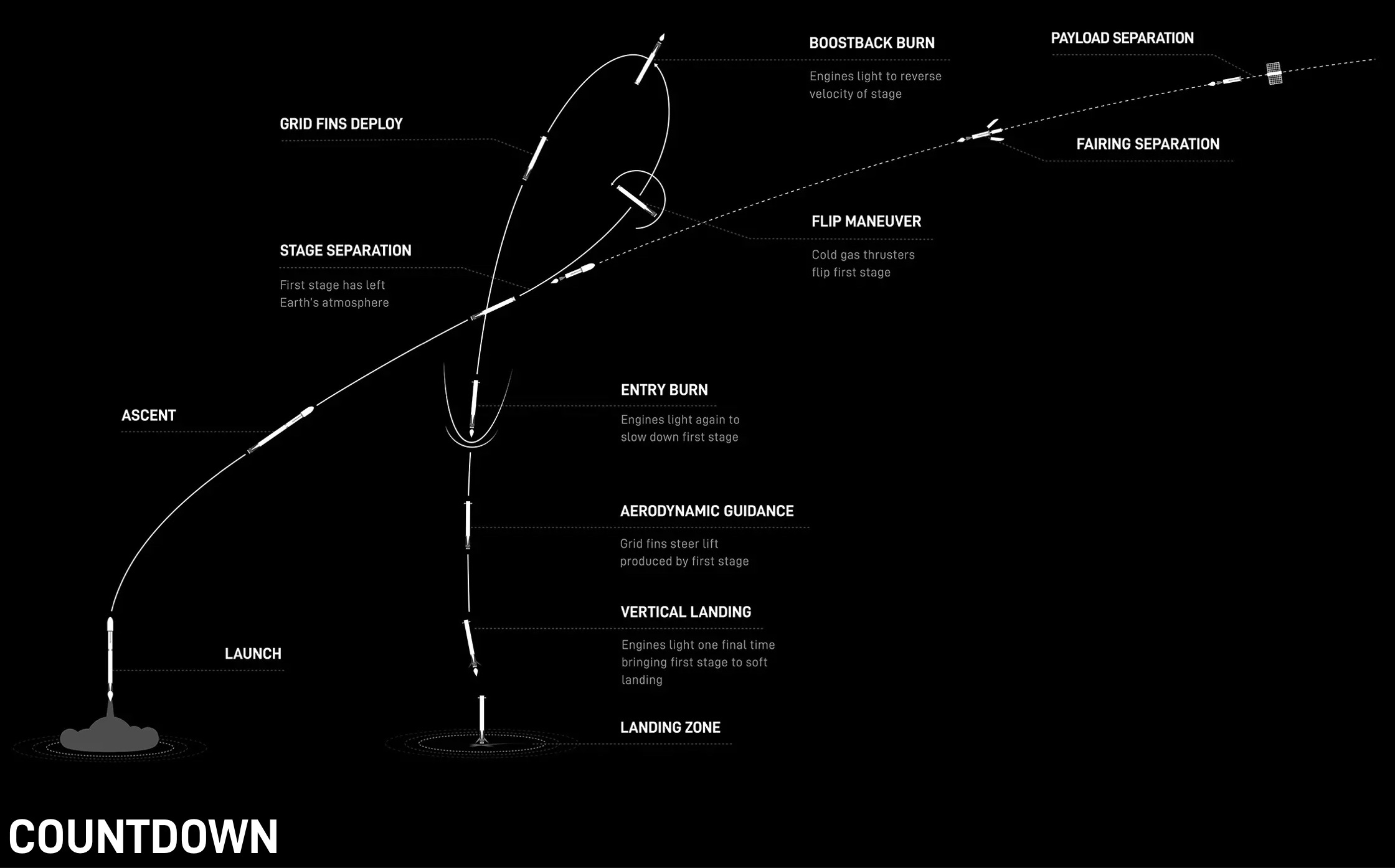 ovzon3-mission-aa