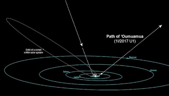 path-of-oumuamua-2