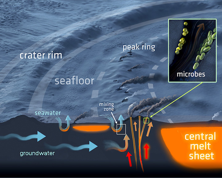 peak-ring-hydrothermal-ground-water-800w