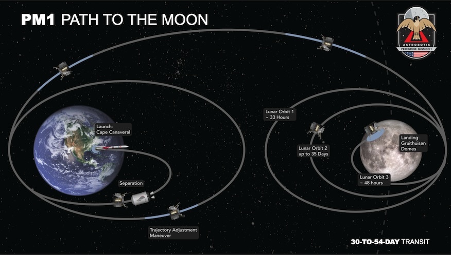 peregrine-path-to-the-moon