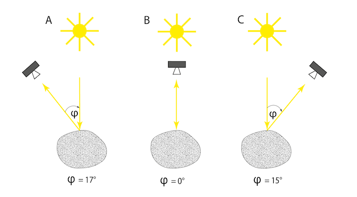 phase-angle-changes-pillars