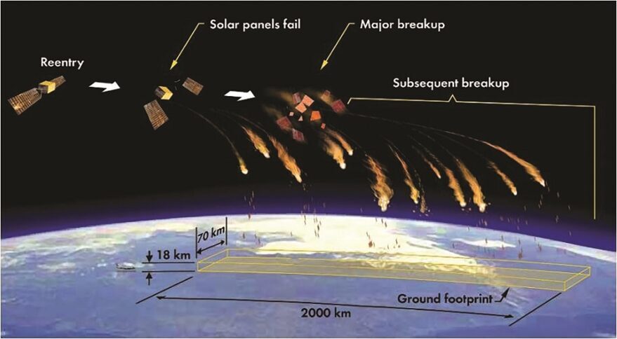 photo-2-debris-breakup-the-aerospace-corporation-879x484