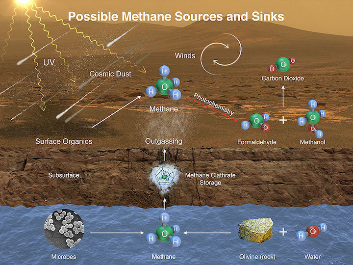 pia19088-methane-creation-mars-800px