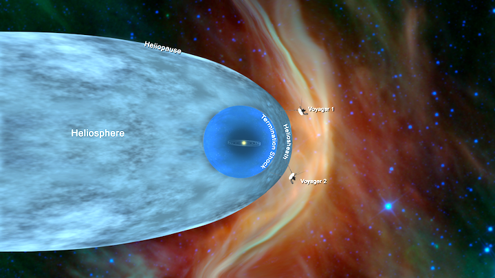 pia22835a-20181206-voyager-in-interstellar-space-annotated-1920x1080-72dpi-final