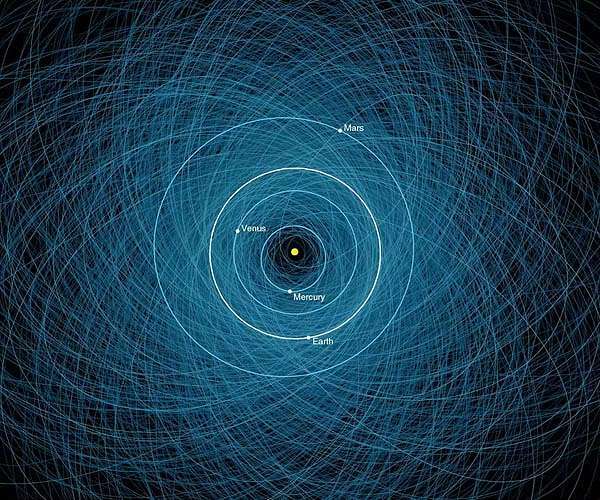 planets-asteroids-near-earth-orbits-plan-view-hg