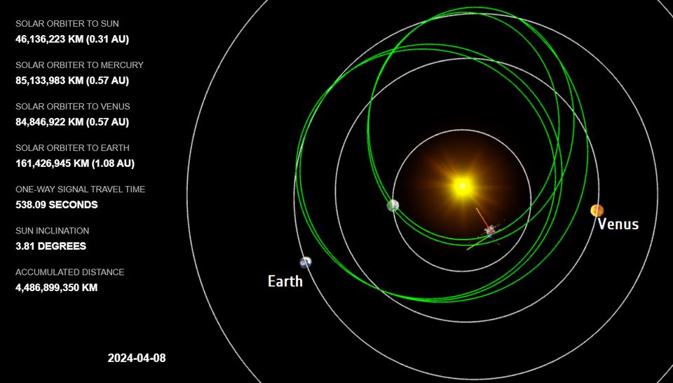 position-of-solar-orbiter-on-8-april-2024-article