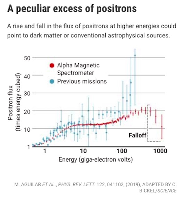 positron