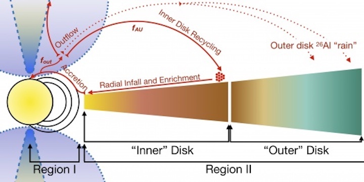 ppd-with-field-lines-2