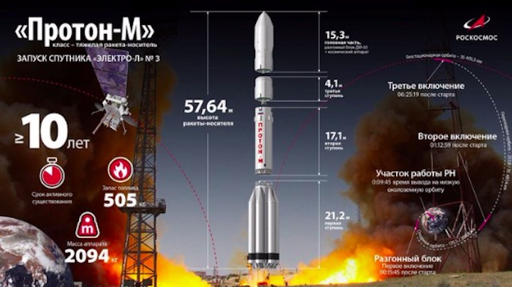 proton-m-launch-3