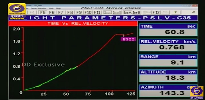 pslv-c35-launch-aza