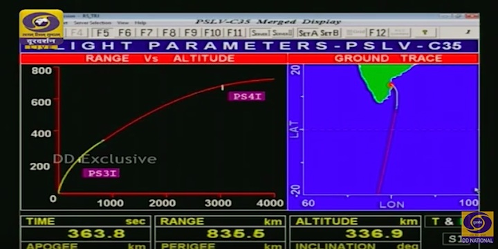 pslv-c35-launch-azb