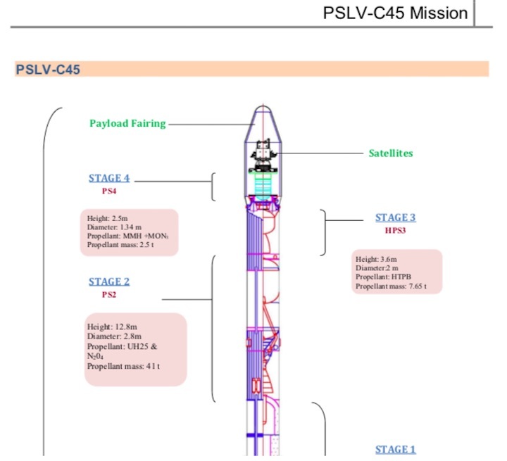 pslv-c45-ab