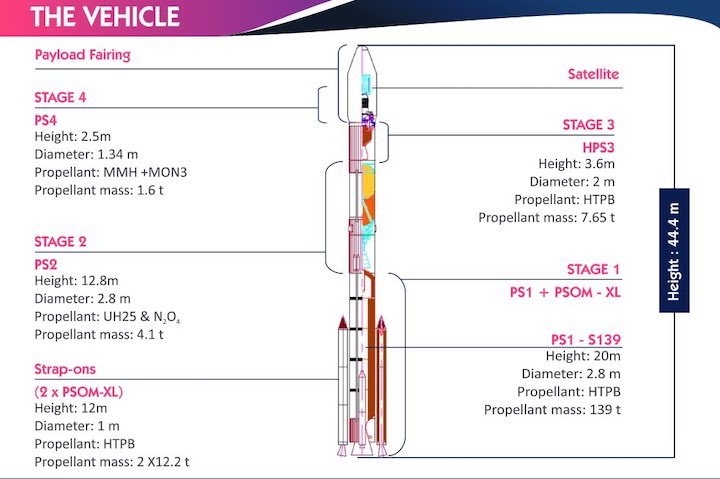 pslv-dl