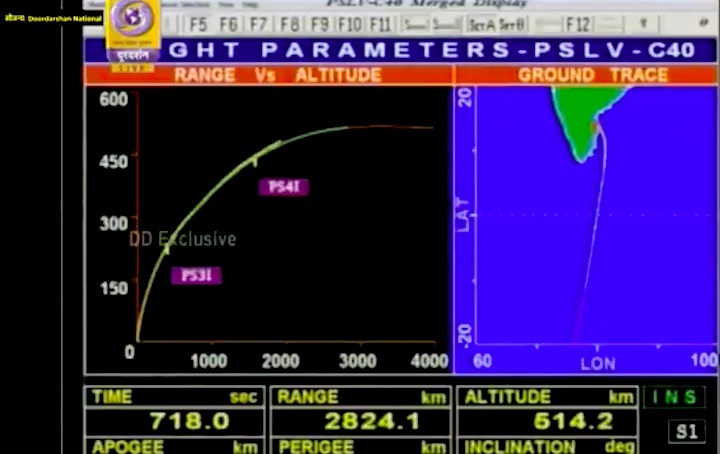 pslvc40-gn