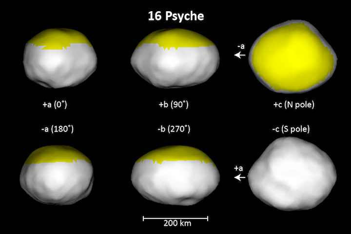 psyche-axis-views-labeled