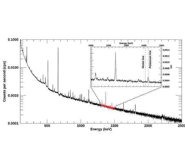 psyche-grs-detector-gamma-ray-spectrum-first-detection-hg