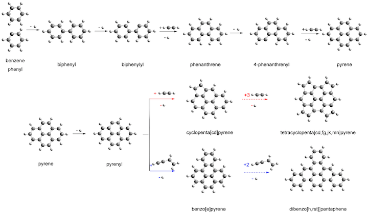 pyrene-synthesis-figure-5