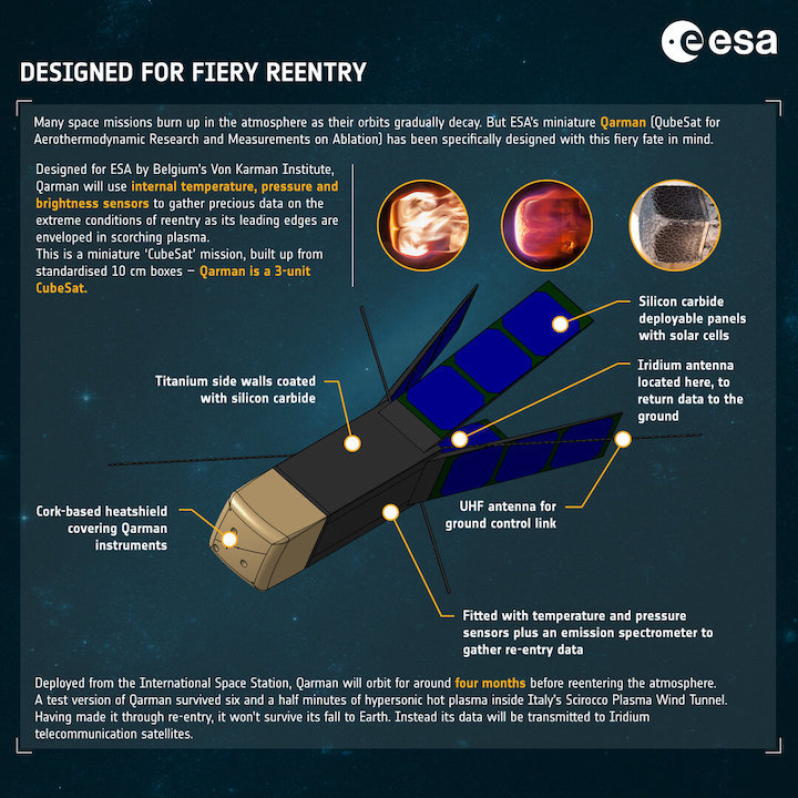 qarman-cubesat---infographic-pillars