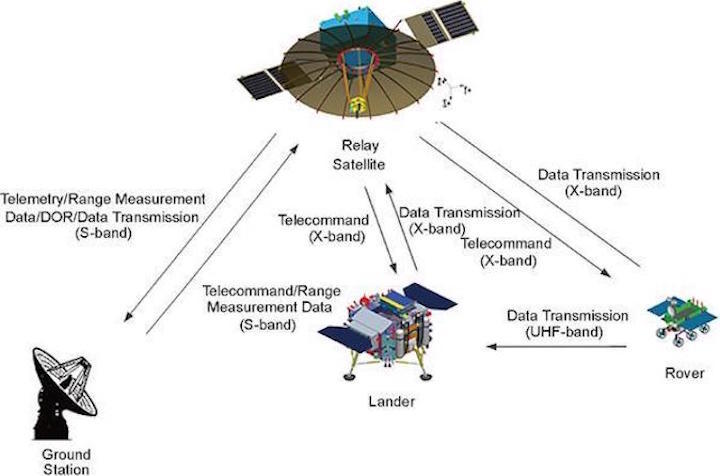 queqiao-diagram-1