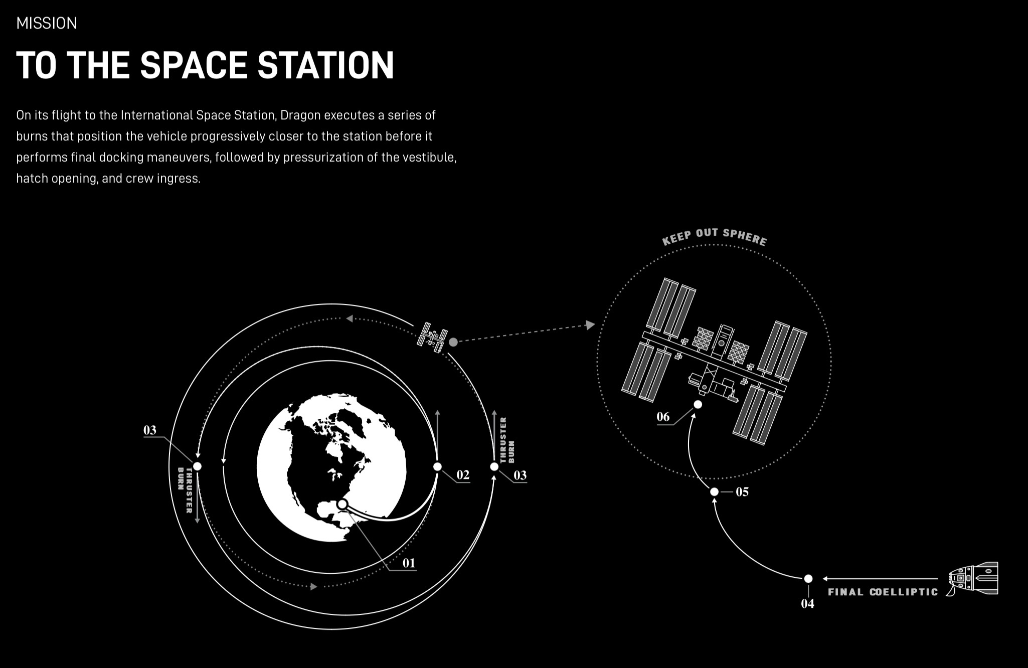 raumfahrt---startvorbereitung-fuer-spacex-crew-8-iss-mission-update-1