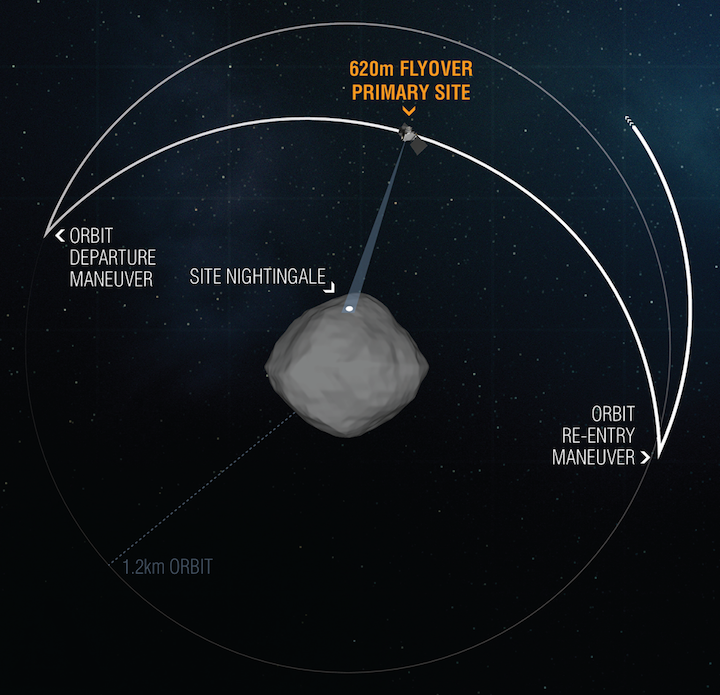 recon-b-med-flyby-ng-med-res-orbit-only1