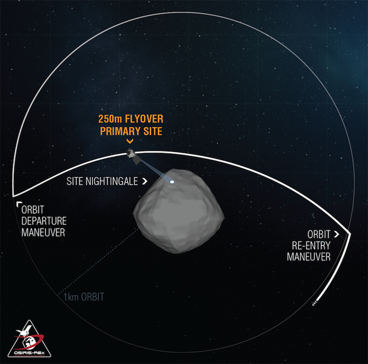 recon-c-low-flyby-ng---orbit