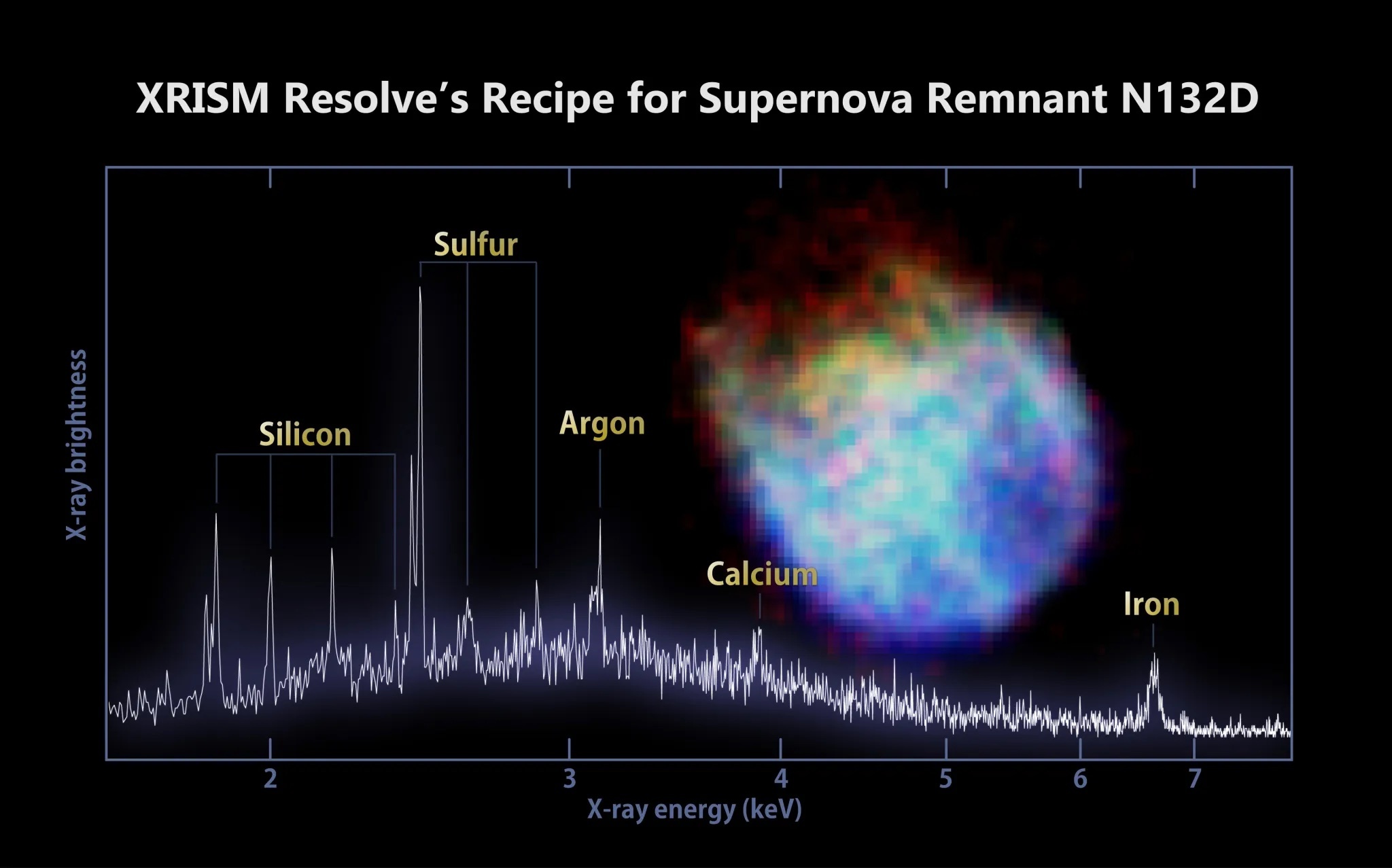 resolve-n132d-spectrum