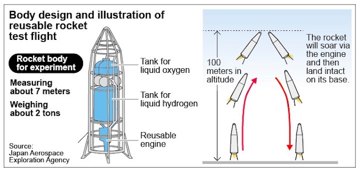 reusablerocket-jaxa2019