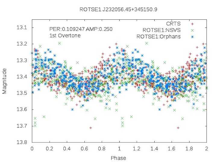 rotse1-j232056453451509-1st-ov