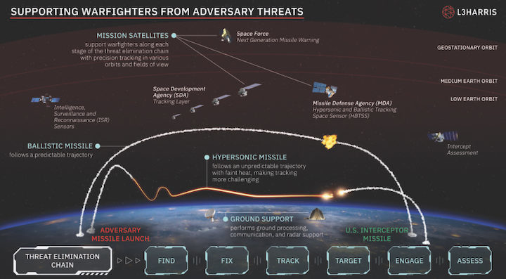 sas-missilewarningdefense-ov1-879x485