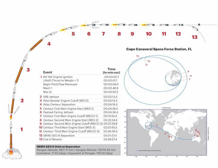 sbirs-flightprofile-externalwebsite