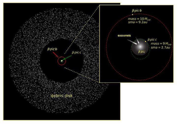 schma-b-pictoris