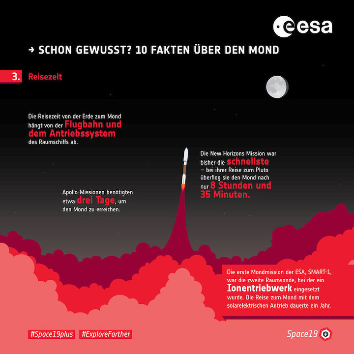 schon-gewusst-10-fakten-ueber-den-mond-3-reisezeit-fullwidth