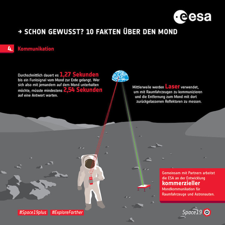 schon-gewusst-10-fakten-ueber-den-mond-4-kommunikation-fullwidth