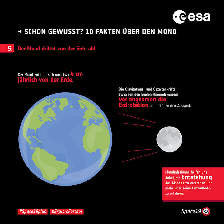 schon-gewusst-10-fakten-ueber-den-mond-5-der-mond-driftet-von-der-erde-ab-fullwidth